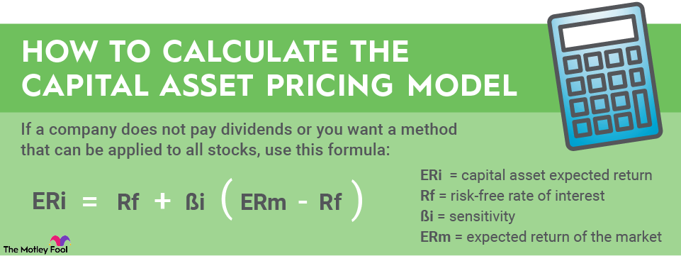 capital-asset-pricing-model-infographic The formula used to calculate the capital asset pricing model.