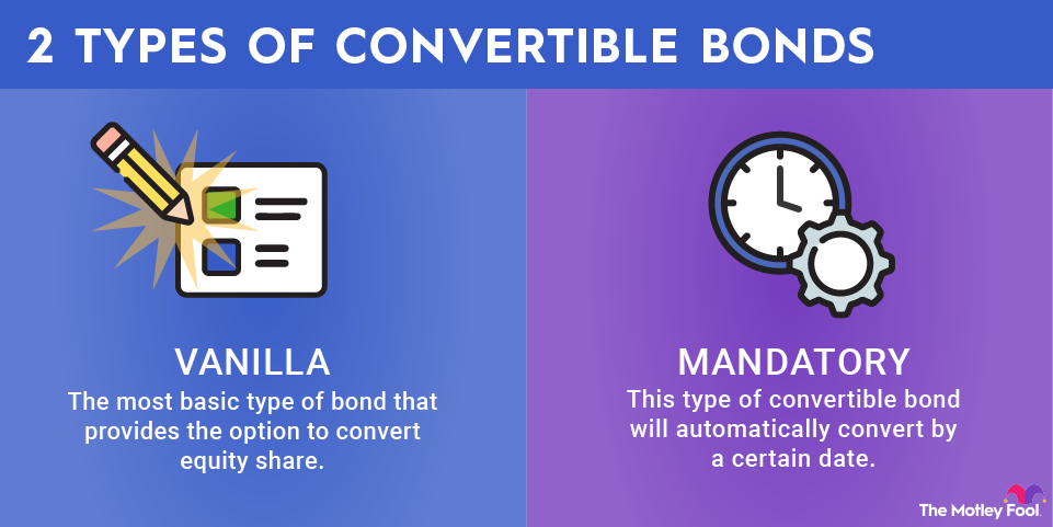 convertible-bonds-infographic An infographic explaining the differences between vanilla convertible bonds and mandatory convertible bonds.