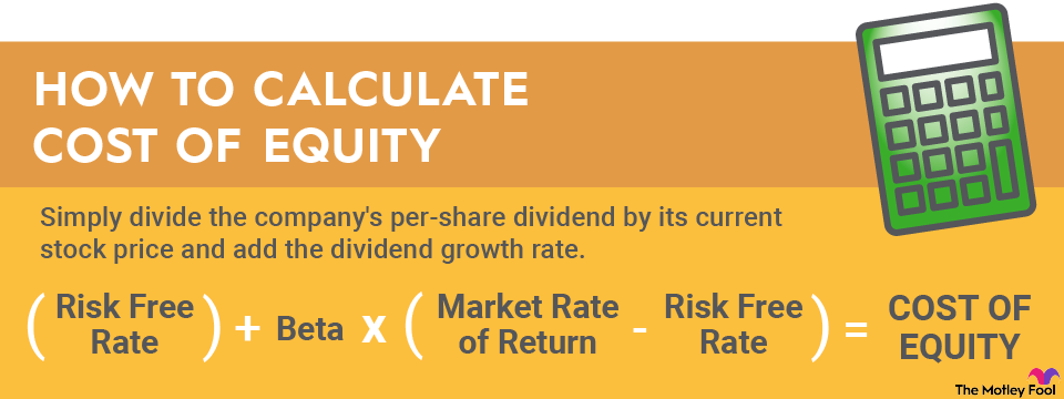 The formula used to calculate cost of equity.
