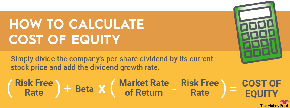 cost-of-equity-infographic The formula used to calculate cost of equity.