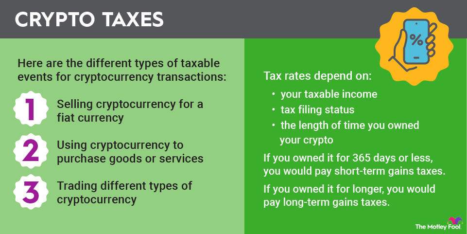 crypto-taxes-infographic An infographic explaining how cryptocurrency is taxed depending on a variety of factors.