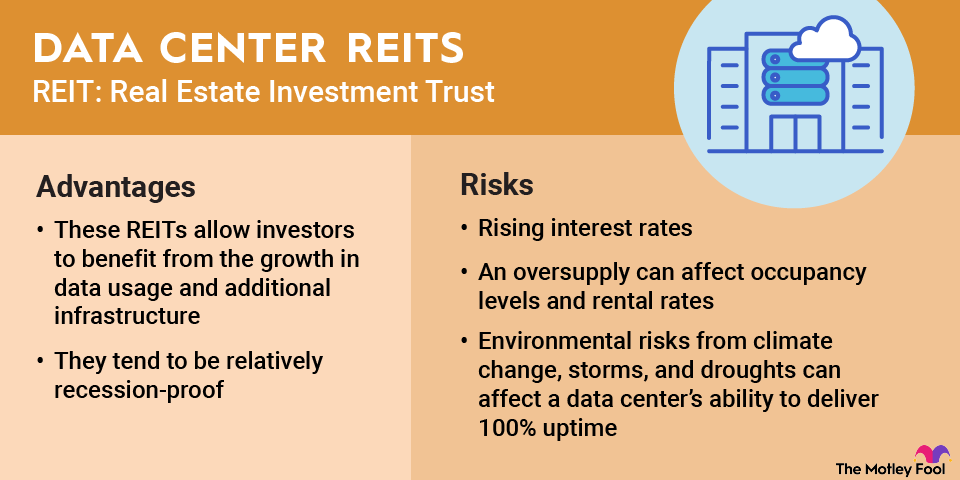 Best Data Center REITs for 2026 and How to Invest | The Motley Fool