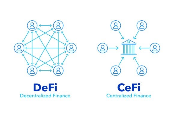 decentralized finance vs centralized finance.jpeg Icons depicting decentralized finance vs centralized finance