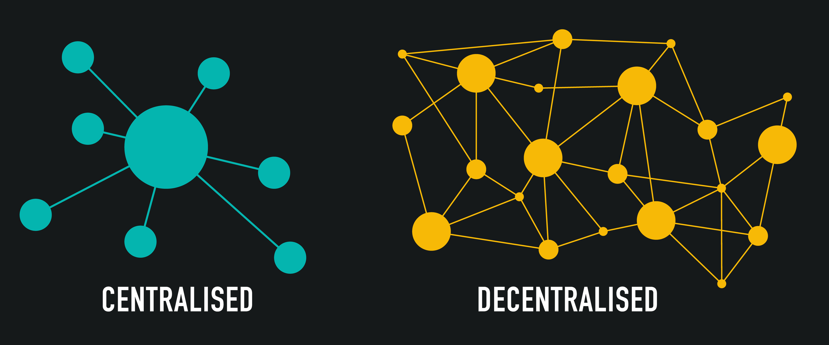decentralized_versus_decentralized_image Centralised vs Decentralised business diagram with icon