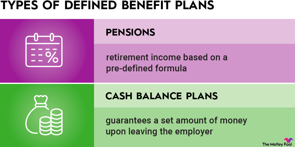 defined-benefit-plans-infographic An infographic defining and explaining the two types of defined benefit plans: pensions and cash balance plans.