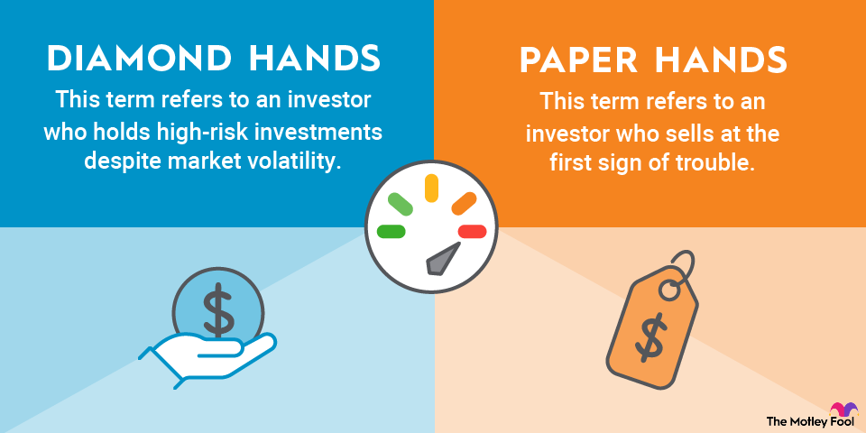 diamond-hands-infographic An infographic explaining the difference between the investing terms "diamond hands" and "paper hands."