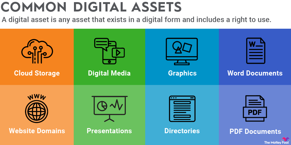digital-assets-infographic An infographic defining digital assets and showing common examples of them, including cloud storage and presentations.