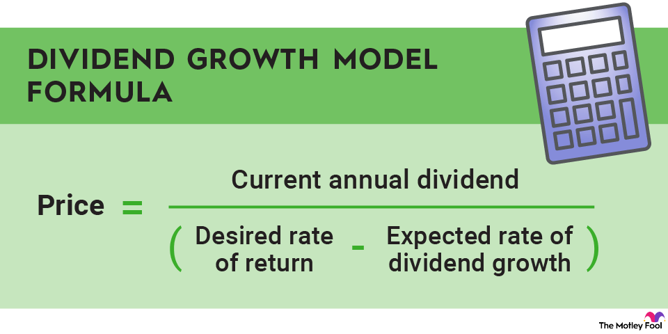 dividend-growth-model-infographic An infographic outlining the dividend growth model formula.