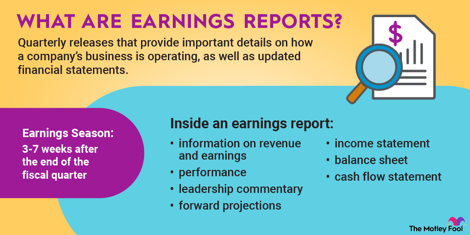 earnings-reports-infographic An infographic defining and explaining what earnings reports are and how they work.