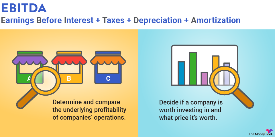 ebitda-infographic An infographic defining and explaining EBITDA: earnings before interest, taxes, depreciation, and amortization.