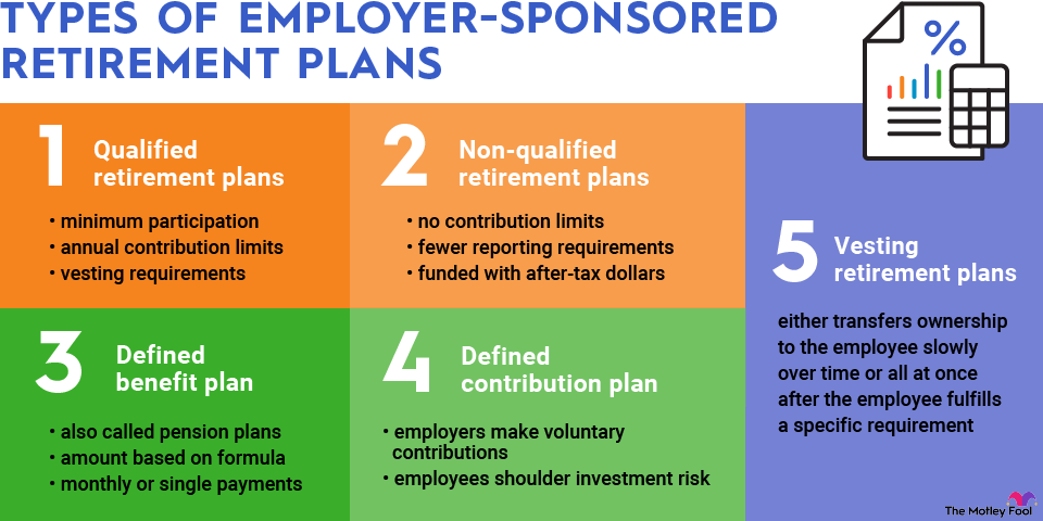 employer-sponsored-retirement-plans-infographic An infographic describing the five types of employer-sponsored retirement plans.