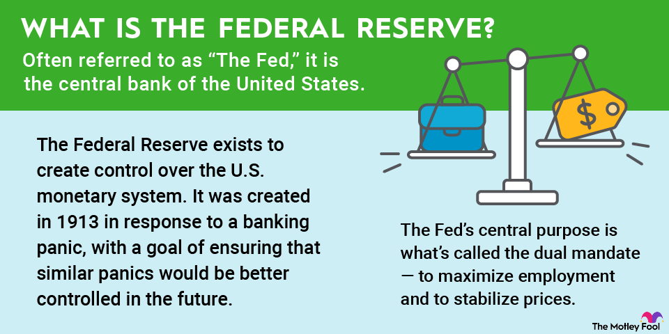 Float: Definition, How It Works, Example | The Motley Fool