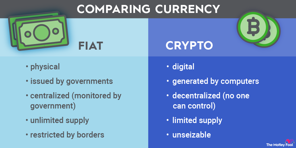 fiat-currency-vs-cryptocurrency-infographic An infographic comparing the similarities and differences between fiat currency and cryptocurrency.