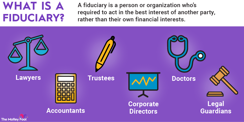 fiduciary-infographic A graphic defining what a fiduciary is and providing real-world examples.