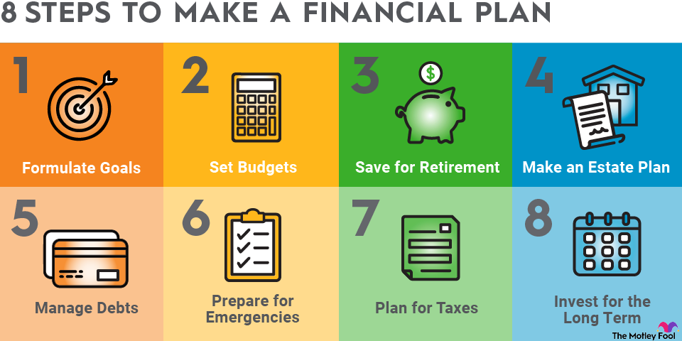 financial-planing-infographic An infographic with a numbered list showing the eight steps to create a financial plan accompanied by representative icons.