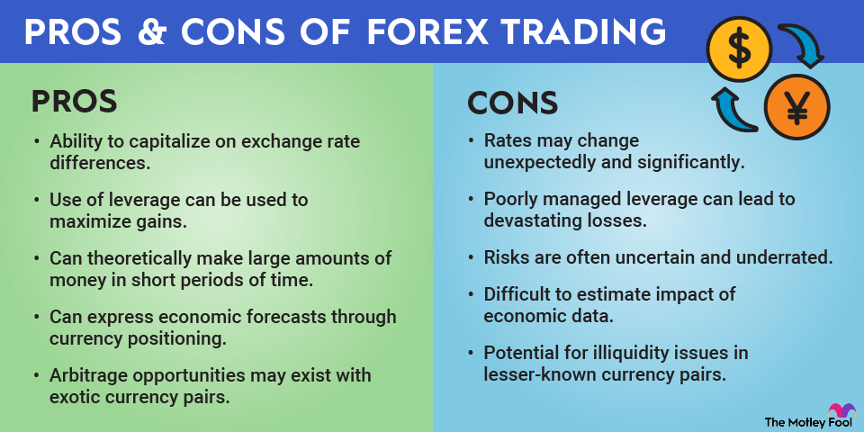 forex-trading-pros-and-cons-infographic An infographic listing the pros and cons of forex trading.