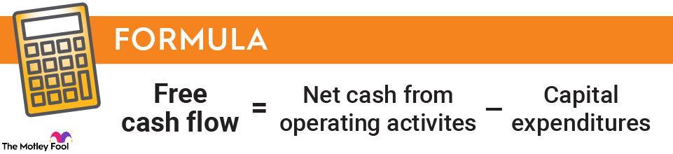 free-cash-flow-formula-infographic Free cash flow equals net cash from operating activities minus capital expenditures.