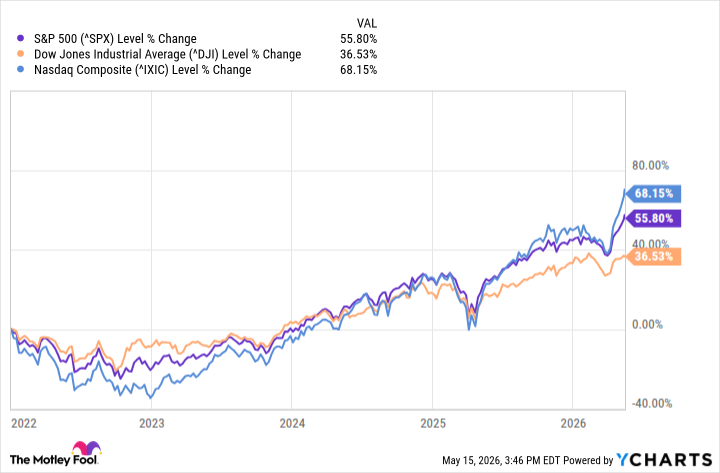 generate_fund_chart (1) generate_fund_chart (1)