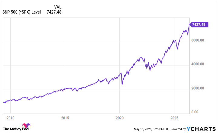 generate_fund_chart