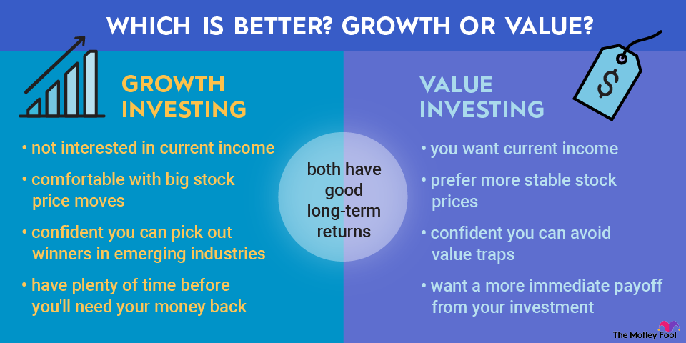 growth-vs-value-investing-infographic An infographic comparing the similarities and differences between growth and value investing.