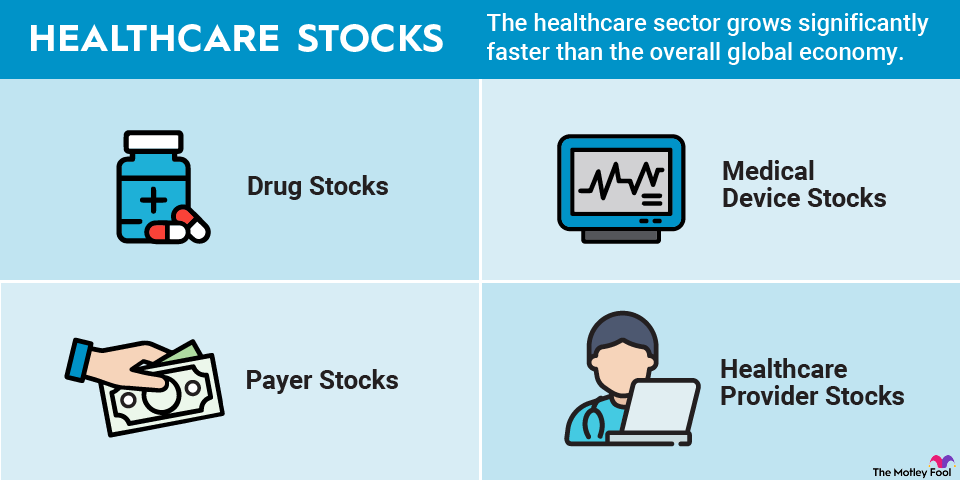 Which pharma share is best to buy now?