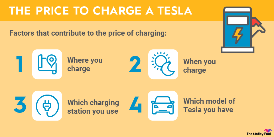 how-much-does-it-cost-to-charge-a-tesla-infographic An infographic listing four factors that affect how much it costs to charge a Tesla.