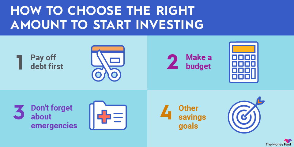 how-much-money-do-you-need-to-start-investing-infographic An infographic outlining how to choose the right amount to invest according to your lifestyle.