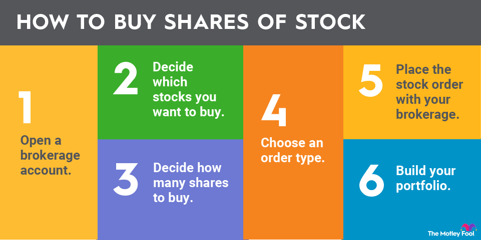 how-to-buy-stock-infographic An infographic detailing how to buy stock in six steps.