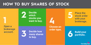 How Do I Choose Which Stock To Sell Thecubanrevolution