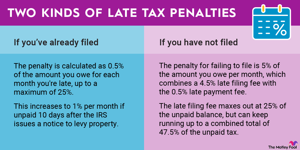 how-to-calculate-interest-rates-and-penalties-on-late-taxes-infographic