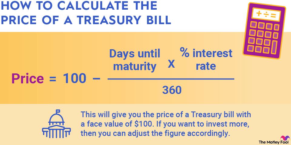 how-to-calculate-the-price-of-a-treasury-bill-infographic
