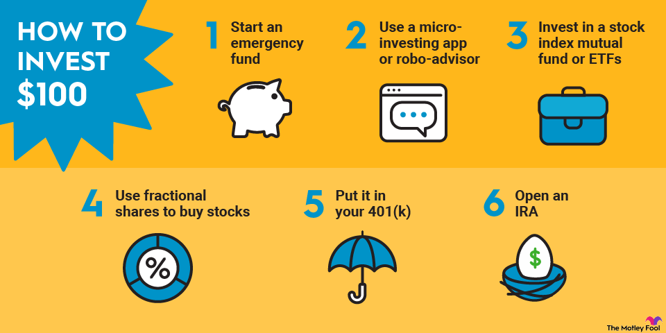 How to Invest $100: Is It Enough? | The Motley Fool