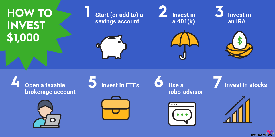 how-to-invest-1000-dollars-infographic An infographic suggesting seven different ways to invest $1,000.