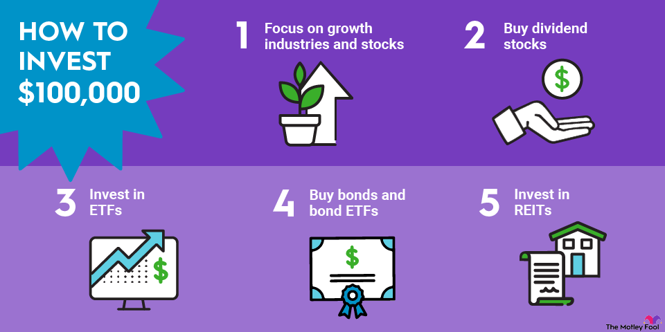 how-to-invest-100k-infographic An infographic suggesting five different ways to invest $100,000.