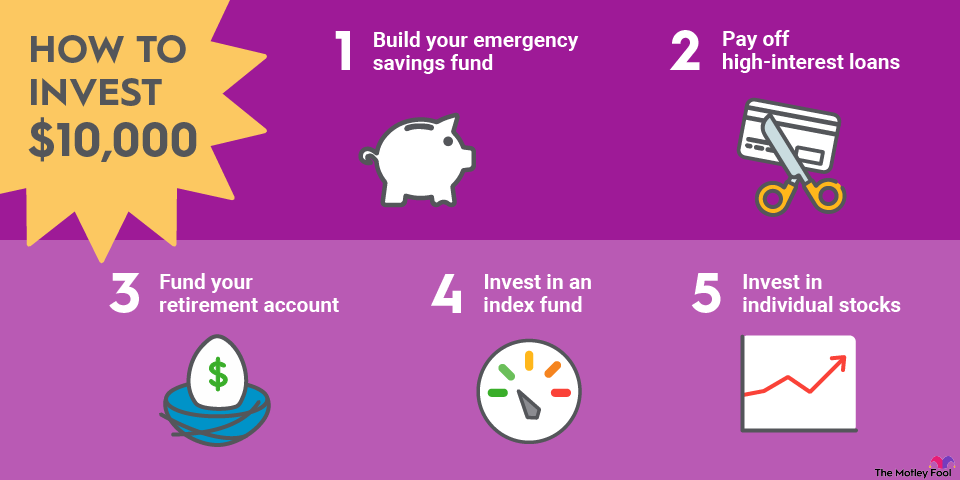 how-to-invest-10k-infographic An infographic suggesting five different ways to invest $10,000.