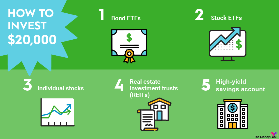 how-to-invest-20k-infographic An infographic suggesting five different ways to invest $20,000.