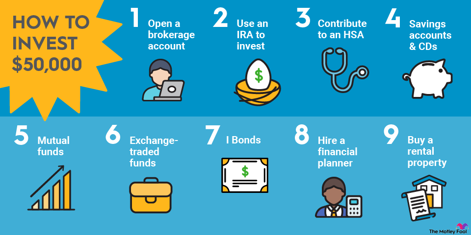 how-to-invest-50k-infographic An infographic listing nine ways to invest $50,000.
