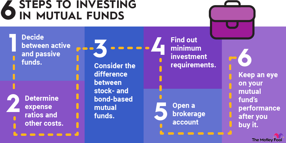 9 Best Ways to Invest $50,000 | The Motley Fool