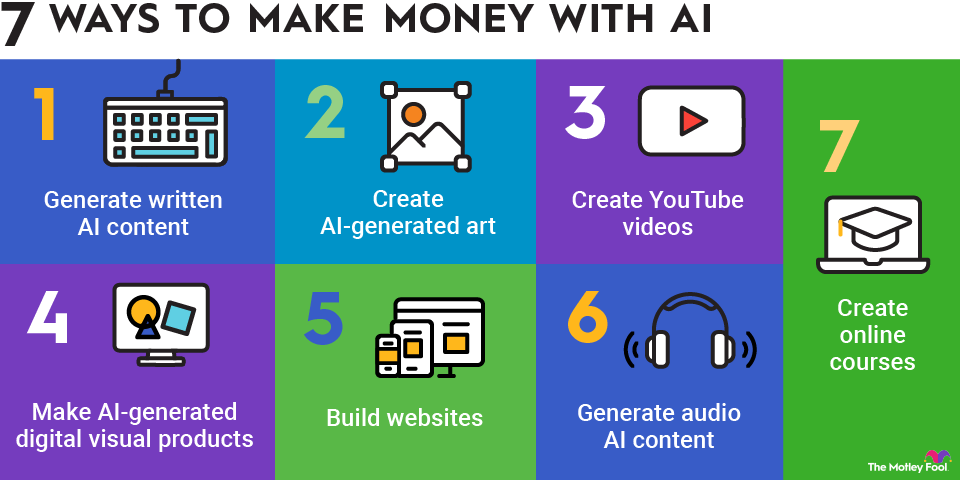 How can I use AI to make money?