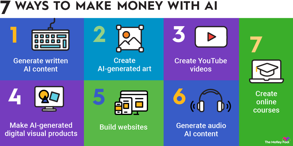 Can I use AI to make money?