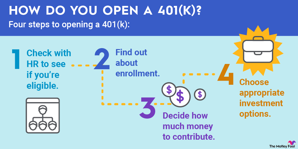 how-to-open-a-401k-infographic An infographic outlining the 4 steps of how to open a 401(k) account.