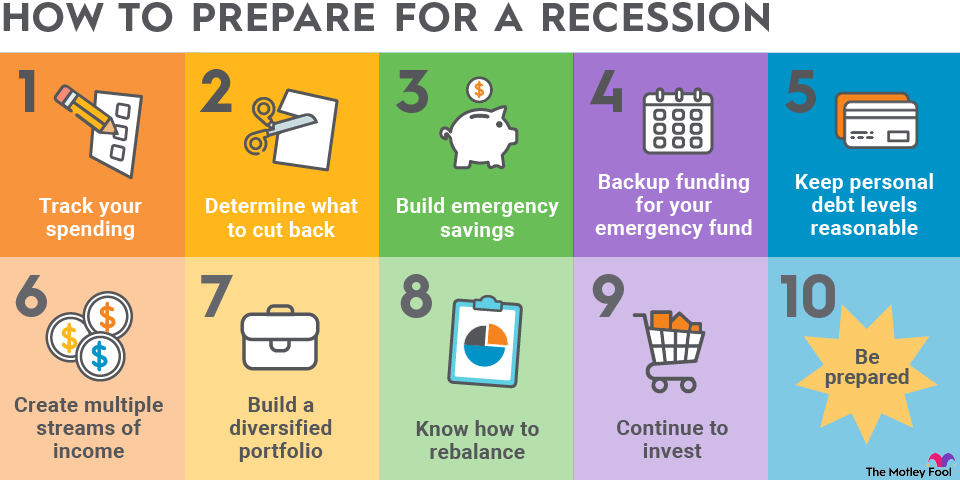 how-to-prepare-for-a-recession-infographic An infographic listing 10 numbered steps to take to prepare for a recession.