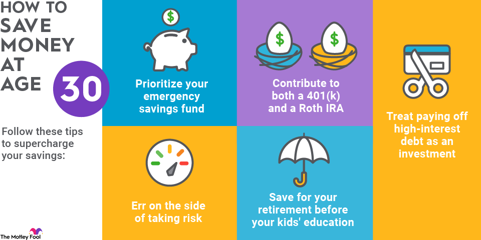 how-to-save-money-at-30-infographic An infographic outlining different ways to save more money at age 30.