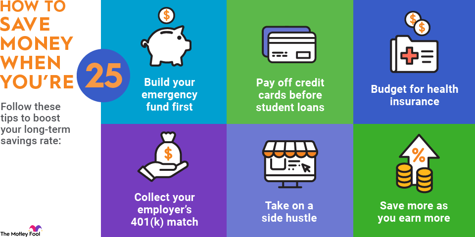 how-to-save-money-at-age-25-infographic An infographic outlining different methods to save money when you're 25 years old.