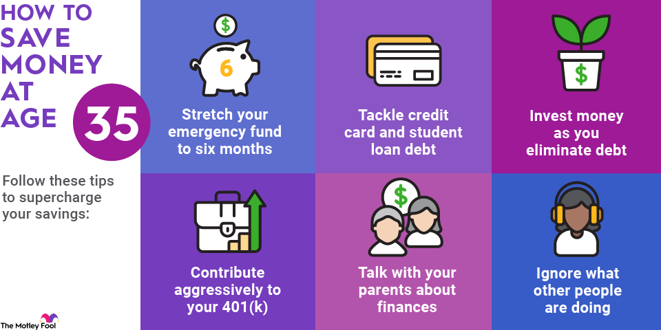 how-to-save-money-at-age-35-infographic An infographic outlining different ways to save more money at age 35.