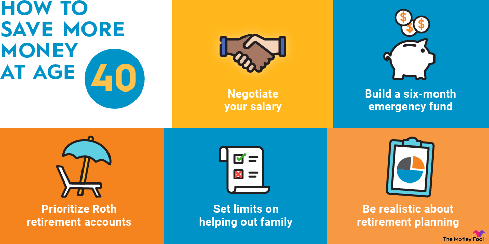 how-to-save-money-at-age-40-infographic An infographic summarizing different ways to save money at age 40.