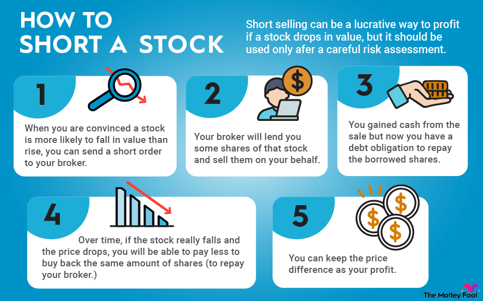 Short Distance Stock How to Short a Stock: Short Selling & Borrowing | The Motley Fool