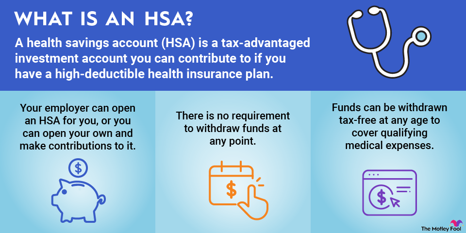 hsa-infographic An infographic explaining what a healthcare savings account (HSA) is and how it works.