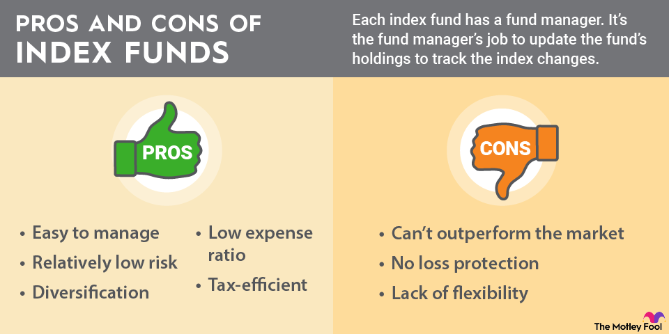 compartilhar-41-imagem-how-to-invest-in-index-funds-br-thptnganamst