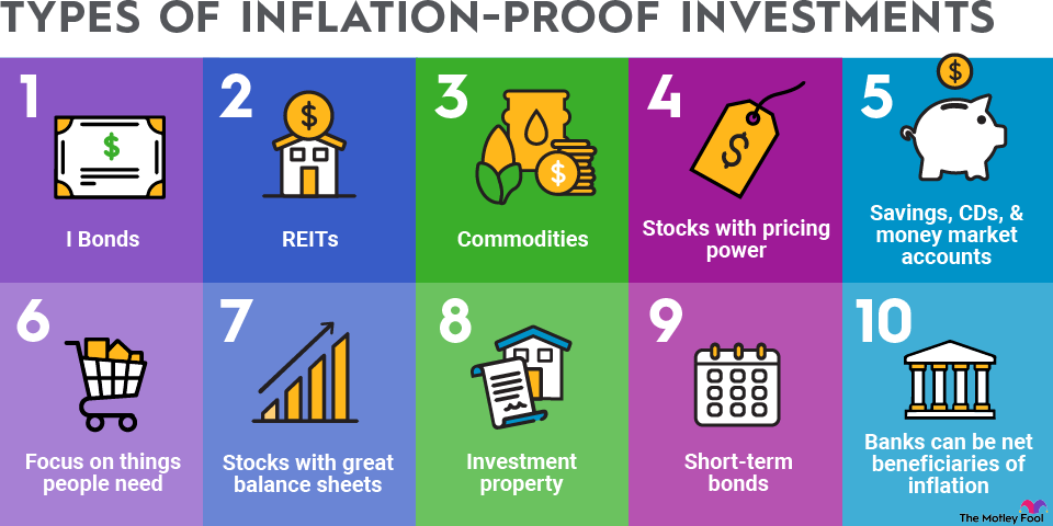 inflation-proof-investments-infographic A graphic showing ten different types of inflation-proof investments.